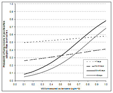 impact-of-oil-and-natural-gas-production-figure-3